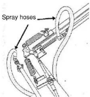 Spray hoses