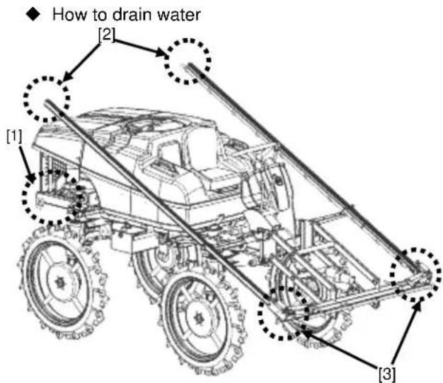 How to drain water [1] [2] [3]