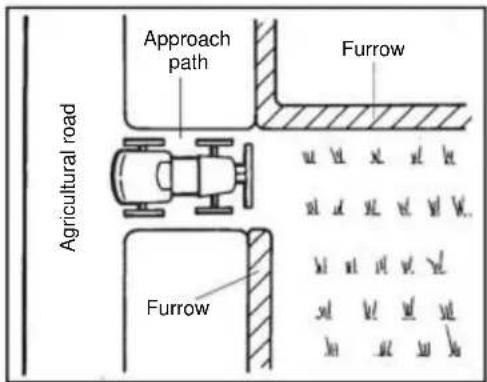 Approach path Furrow Agricultural road Furrow