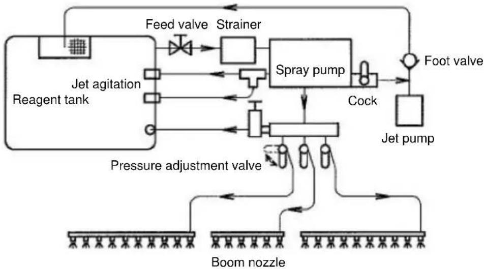 Maruyama BSA-500 - Piping Diagram - 1