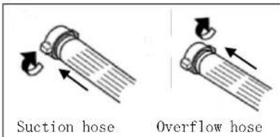 Suction hose Overflow hose