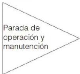 Parada de operación y manutención