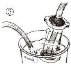 Diagram showing a mechanical or fluidic process with labeled component (③), including a rod inserted into a container with a curved pipe.
