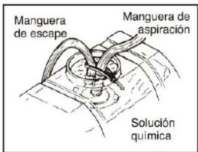 Manguera de escape Manguera de aspiración Solución química