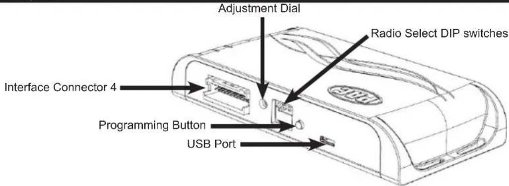 Adjustment Dial Radio Select DIP switches Interface Connector 4 Programming Button USB Port