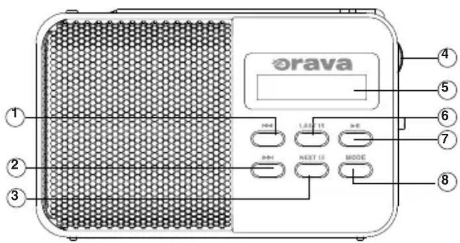 Orava 1 2 3 4 5 6 7 8 N4 LAS 15 N5 NEXT 15 MODE