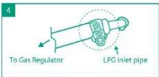 To Gas Regulator LPG inlet pipe