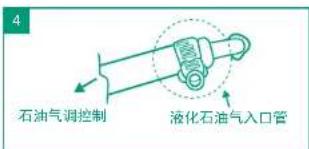 4 石油气调控制 液化石油气入口管
