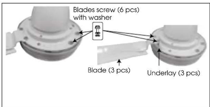 Blades screw (6 pcs) with washer Blade (3 pcs) Underlay (3 pcs)