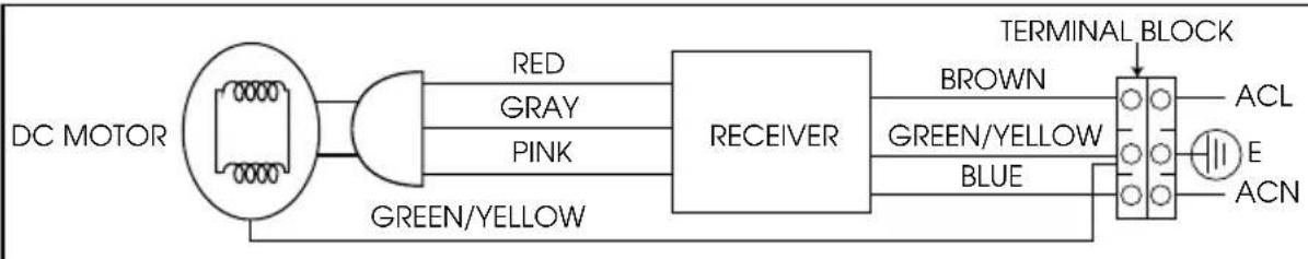 Khind CF683DC - Installation Method - 11