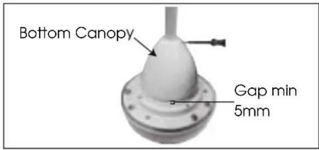 Bottom Canopy Gap min 5mm