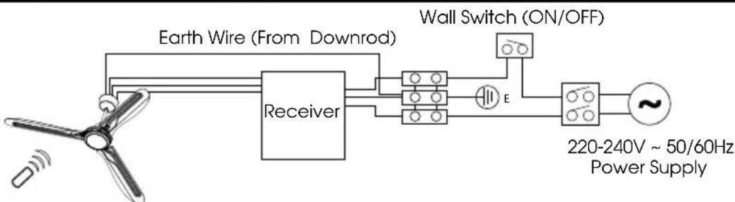 Khind CF683DC - Installation Method - 12