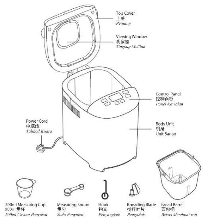 Top Cover 上盖 Penutup Viewing Window 观察窗 Tingkap Melihat Control Panel 控制面板 Panel Kawalan Body Unit 机身 Unit Badan Power Cord 电源线 Talikod Kuasa 200ml Measuring Cup 200ml量杯 200ml Cawan Penyukat Measuring Spoon 量勺 Suda Penyukat Hook 钩叉 Penyangkuk Kneading Blade 搅拌叶片 Pengaduk Bread Barrel 面包桶 Bekas Membuat roti