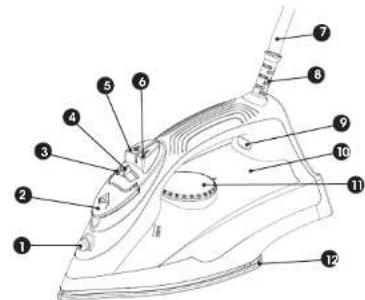 Labeled diagram of an iron iron with numbered parts for identification
