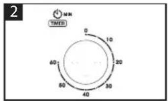 2 MIN TIMES 0 10 20 60 30 40 50