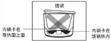 错误 内锅卡在 导热图上面 内锅卡在 饭锅体内