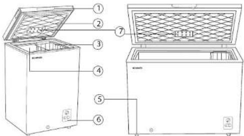Diagram of a refrigerator with numbered parts for identification and assembly reference.