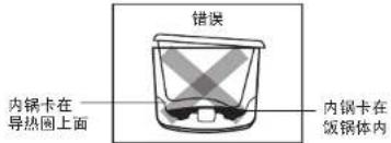 错误 内锅卡在 导热圈上面 内锅卡在 饭锅体内