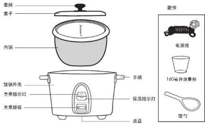 盖柄 盖子 内锅 饭锅外壳 煮煮指示灯 煮煮按钮 手柄 保温指示灯 底盘 配件 电源线 160毫升测量杯 饭勺