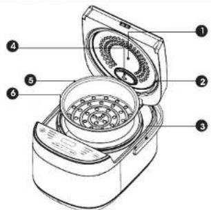 Labeled diagram of a rice cooker with numbered parts for identification