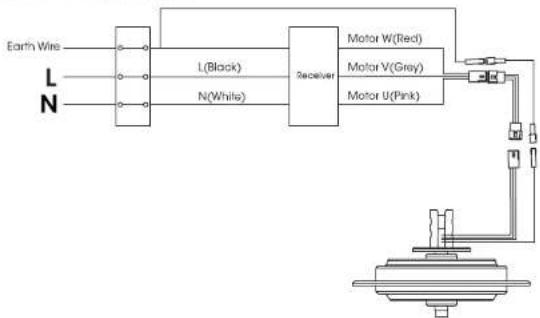 Khind CF56DC5R - STEP 5 - 1