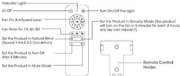 Indicator Light All Off Fan On & 6-Speed Level Fan Timer for 1H, 4H, 8H Set the Product in Natural Wind (Speed 1-4-6-5-3-2 Circulation) Set the Product to Turn Off After 5 Minutes Set the Product in Mute Mode Turn On/Off the Light Set the Product in Security Mode (the product will turn on the fan in 5 minutes for each 2 hours, any key can cancel it) Remote Control Holder
