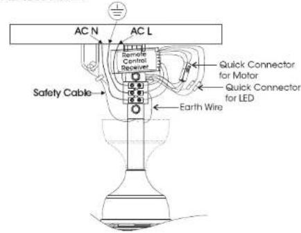 AC N AC L Remote Control Receiver Quick Connector for Motor Quick Connector for LED Safety Cable Earth Wire