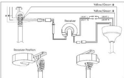 Yellow/Green Yellow/Green Receiver Receiver Position RIGHT L RIGHT N RIGHT N RIGHT N