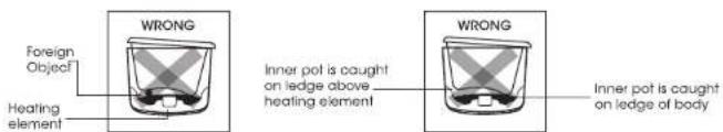 Foreign Object WRONG Heating element Inner pot is caught on ledge above heating element WRONG Inner pot is caught on ledge of body