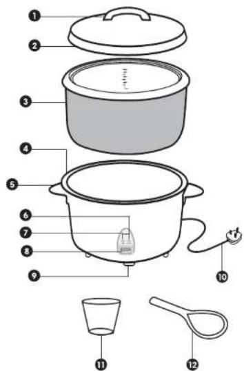 Labeled diagram of a cooking pot with numbered parts for identification
