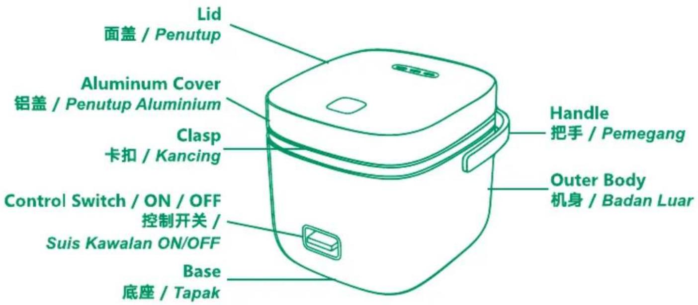 Lid 面盖 / Penutup Aluminum Cover 铝盖 / Penutup Aluminium Clasp 卡扣 / Kancing Control Switch / ON / OFF 控制开关 / Suis Kawalan ON/OFF Base 底座 / Tapak Handle 把手 / Pemegang Outer Body 机身 / Badan Luar