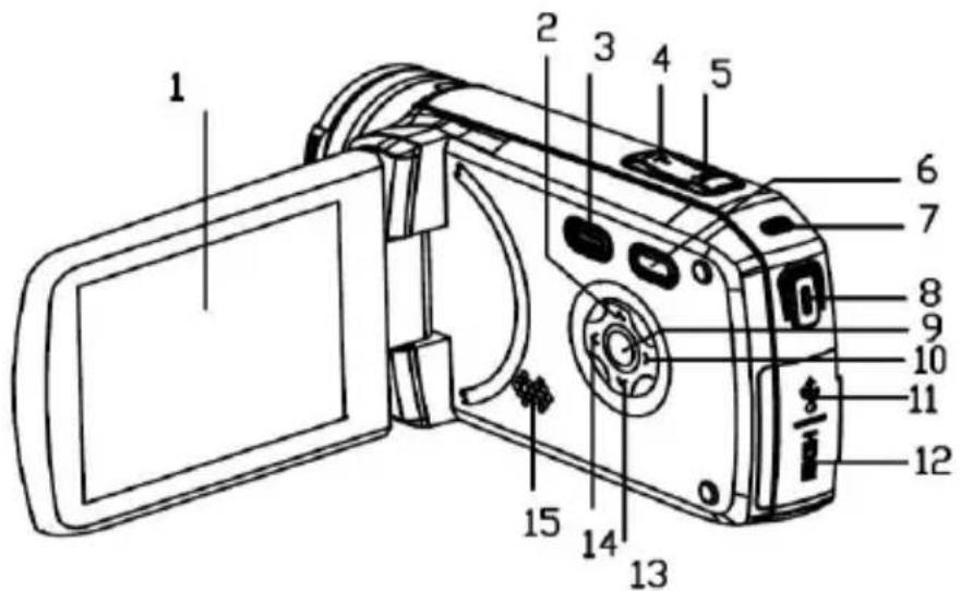 Labeled diagram of a digital camera with numbered parts for identification