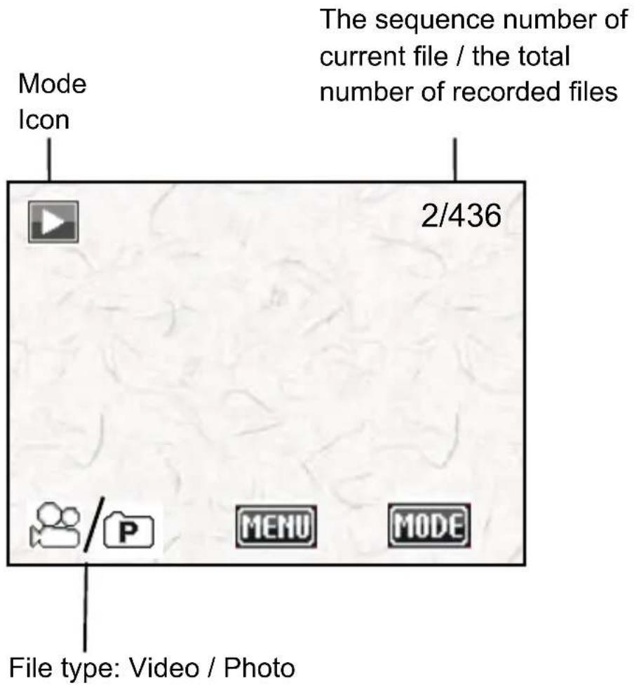 Mode Icon The sequence number of current file / the total number of recorded files 2/436 File type: Video / Photo