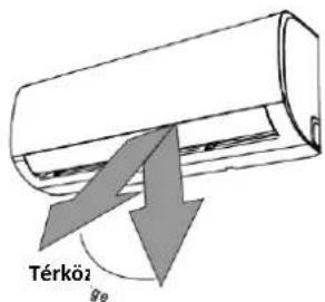 Térköz θe