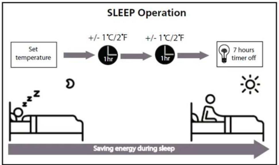 Heinner HAC-CR18WIFI - Sleep Operaon - 1