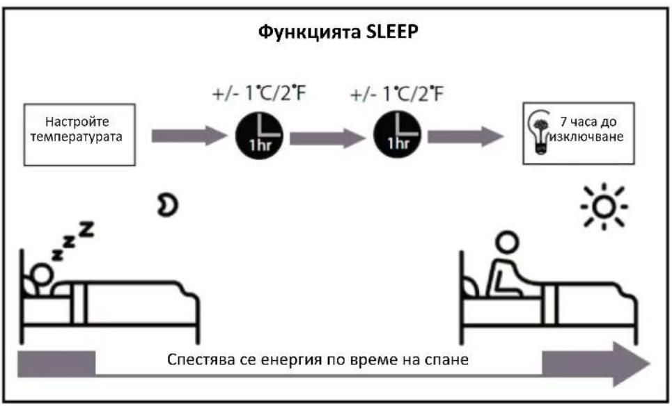 Heinner HAC-CR18WIFI - Функциониране в режим SLEEP - 1