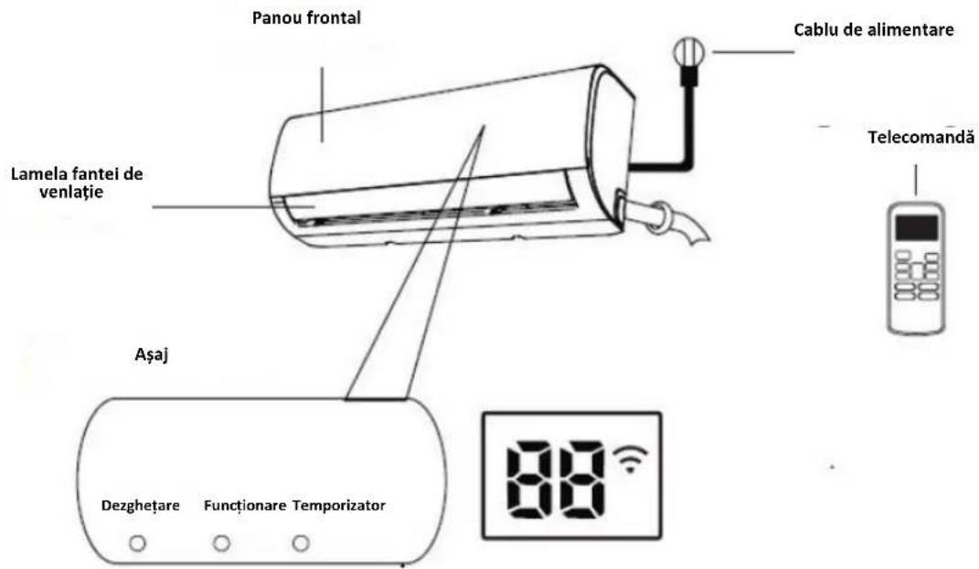 Panou frontal Cablul de alimentare Lamela fantei de venlație Așaj Dezghetare Functionare Temporizator 88° Telecomandă