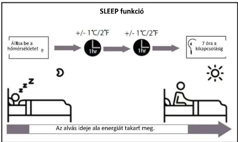 Heinner HAC-CR18WIFI - A SLEEP takarékos, éjszakai üzemmódban való működés - 1