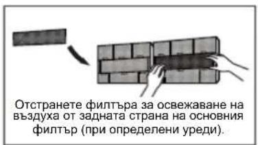 Отстранете филтъра за освежаване на въздуха от задната страна на основния филтър (при определени уреди).