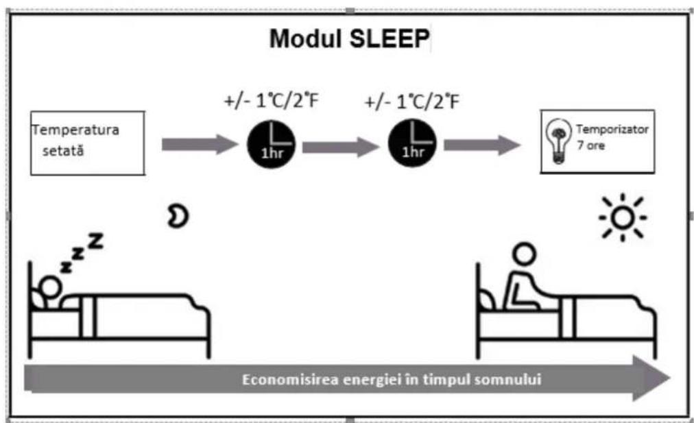 Heinner HAC-CR18WIFI - Modul SLEEP - 1