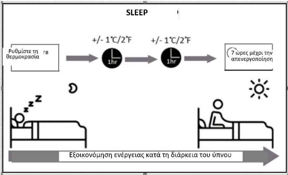 Heinner HAC-CR18WIFI - Λειτουργία SLEEP - 1