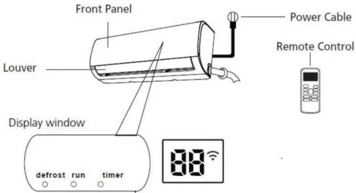 Front Panel Power Cable Remote Control Louver Display window defrost run timer 88°