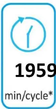 1959 min/cycle*