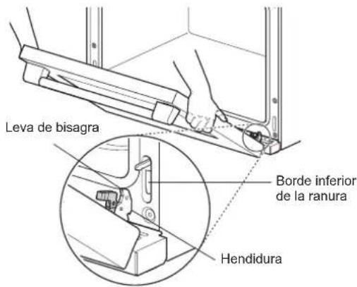 Leva de bisagra Borde inferior de la ranura Hendidura