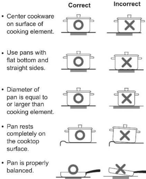 SIGNATURE SKSDR360S - Cookware Placement - 1