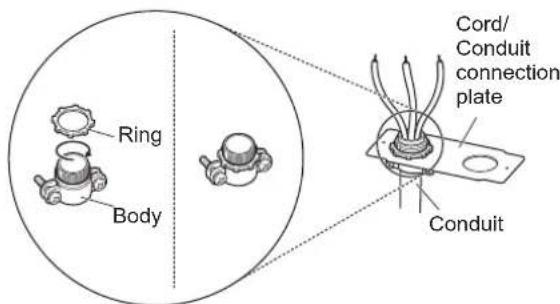 Ring Body Cord/ Conduit connection plate Conduit