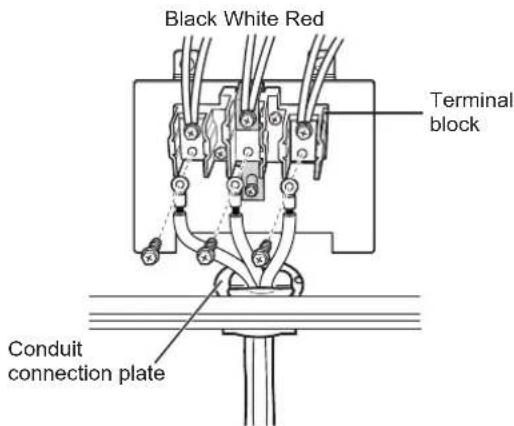 Black White Red Terminal block Conduit connection plate
