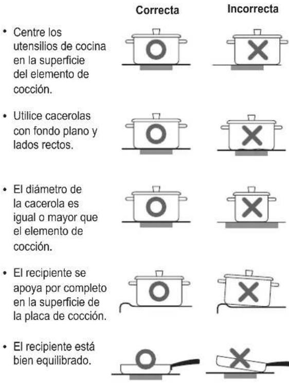 SIGNATURE SKSDR360S - Colocación de los recipientes de cocción - 1
