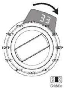 33 250°F 275°F 300°F 325°F 350°F 375°F 400°F 300°F 450°F Gridtable