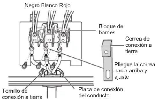 Negro Blanco Rojo Bloque de bornes Correa de conexión a tierra Pliegue la correa hacia arriba y ajuste Tornillo de conexión a tierra Placa de conexión del conducto